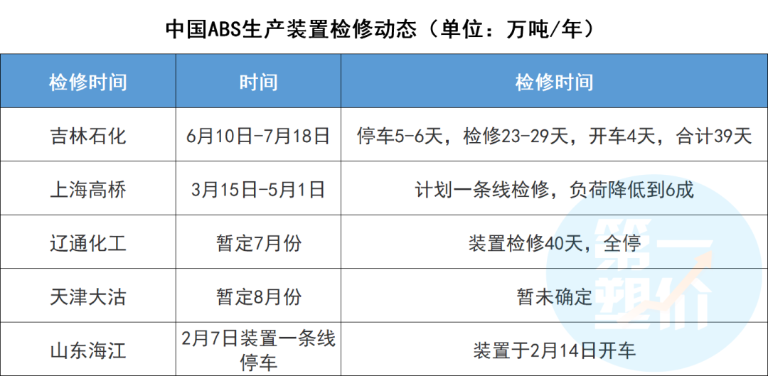 近100家化工巨頭“聯(lián)合”停產(chǎn)！漲價潮或再持續(xù)3-6個月！
