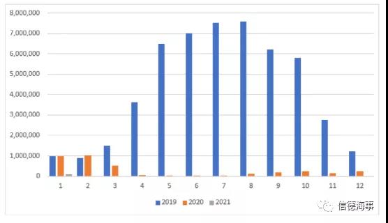 有圖有數據：新冠疫情對歐洲、中國航運業(yè)影響有多大？