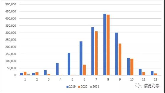 有圖有數據：新冠疫情對歐洲、中國航運業(yè)影響有多大？