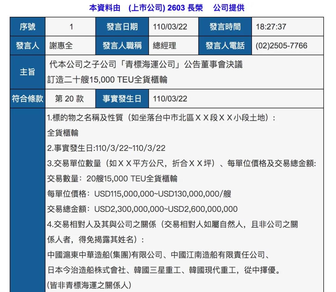 長榮宣布訂造20艘15000TEU型船，2020年凈利潤8.56億美元