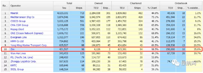 業(yè)績(jī)丨以星航運(yùn)2020年實(shí)現(xiàn)凈利潤(rùn)5.24億美元，創(chuàng)歷史最高利潤(rùn)