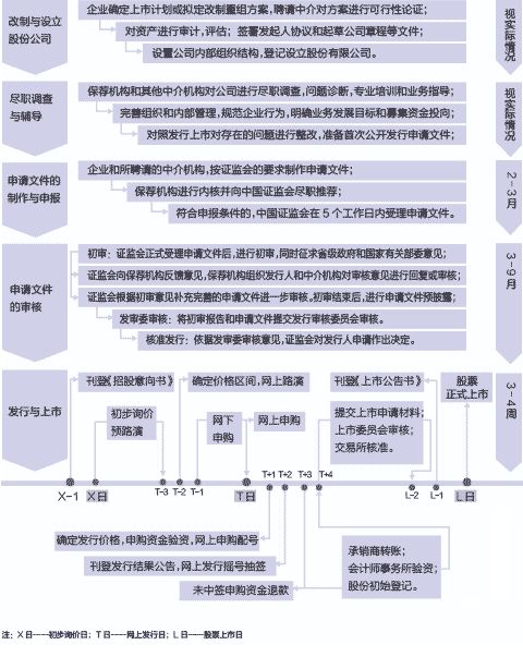 寧波遠(yuǎn)洋完成股改，走完IPO上市第一步