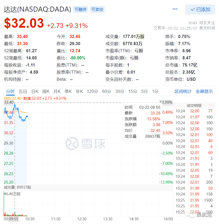 京東8億美元增持達(dá)達(dá) 深化供應(yīng)鏈全渠道合作！