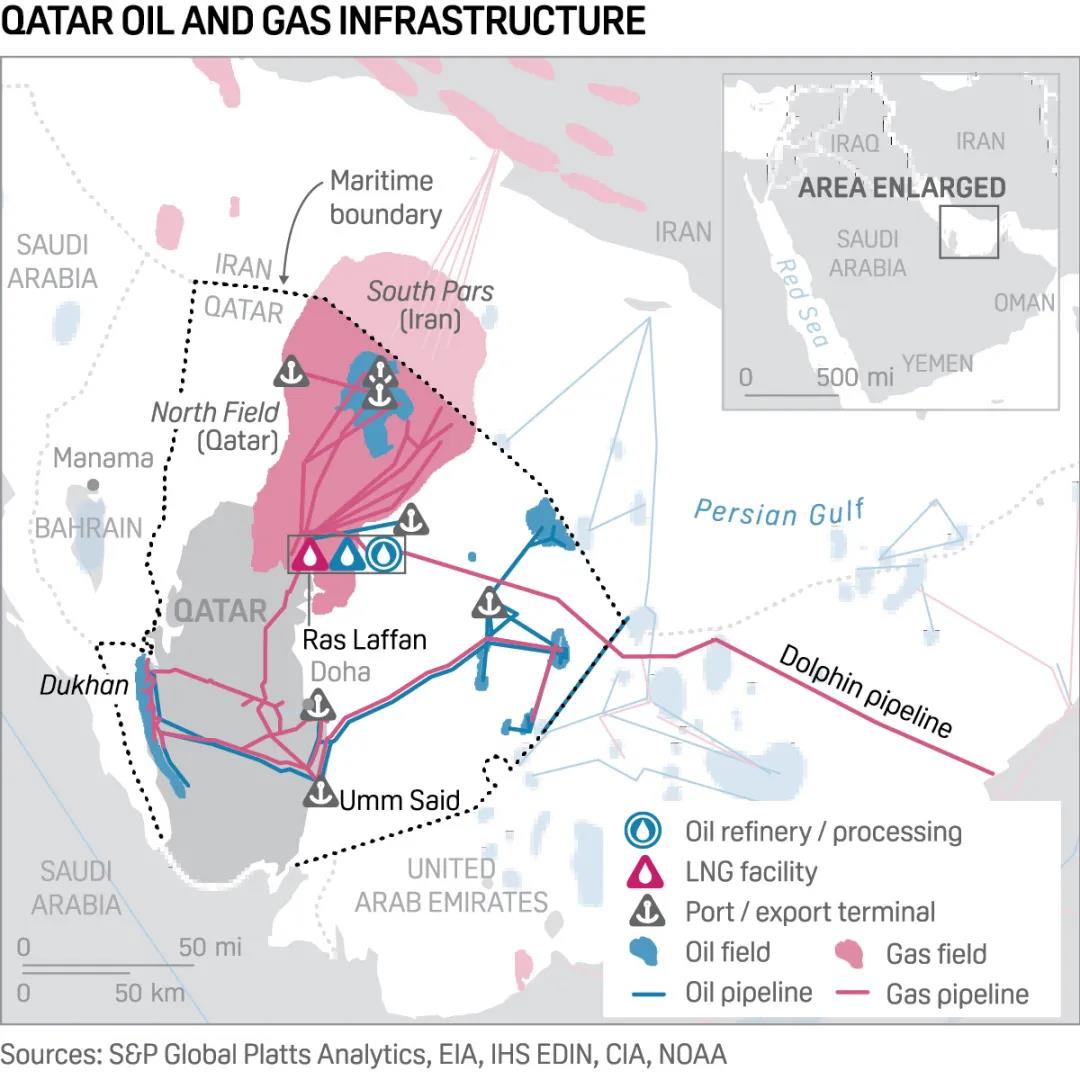 重要進(jìn)展！100艘LNG新造船項(xiàng)目，開(kāi)始啟動(dòng)了！