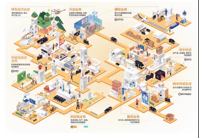 順豐2020年年度報(bào)告發(fā)布，順豐，到底有多優(yōu)秀？！