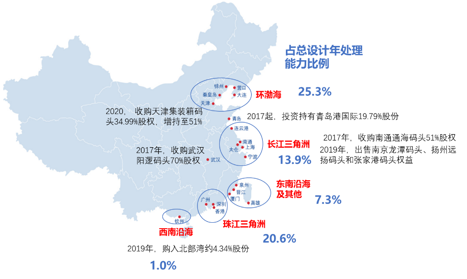5年買入超10個港口項目，還不是因為我眼光好，資金足