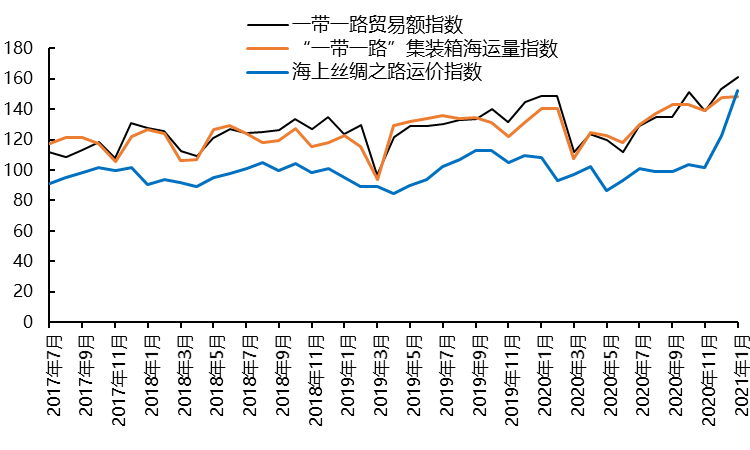 5年買入超10個港口項目，還不是因為我眼光好，資金足