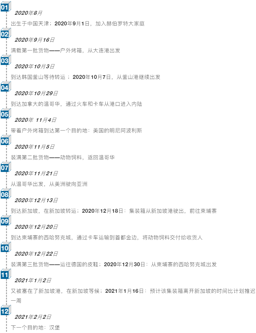 一個(gè)集裝箱的旅行，讓路人也能看懂目前集運(yùn)市場(chǎng)失衡原因