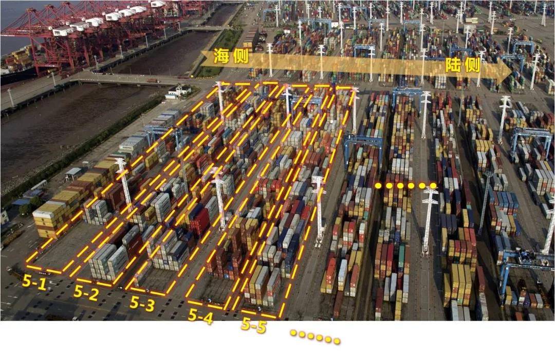 集裝箱碼頭箱位你了解多少？