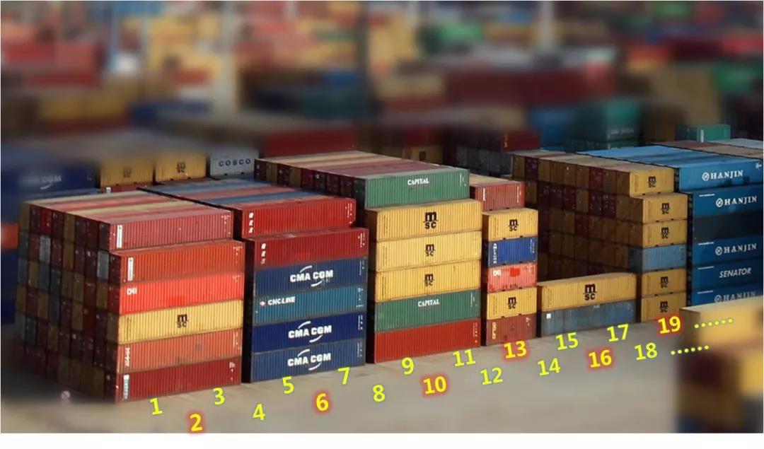 集裝箱碼頭箱位你了解多少？