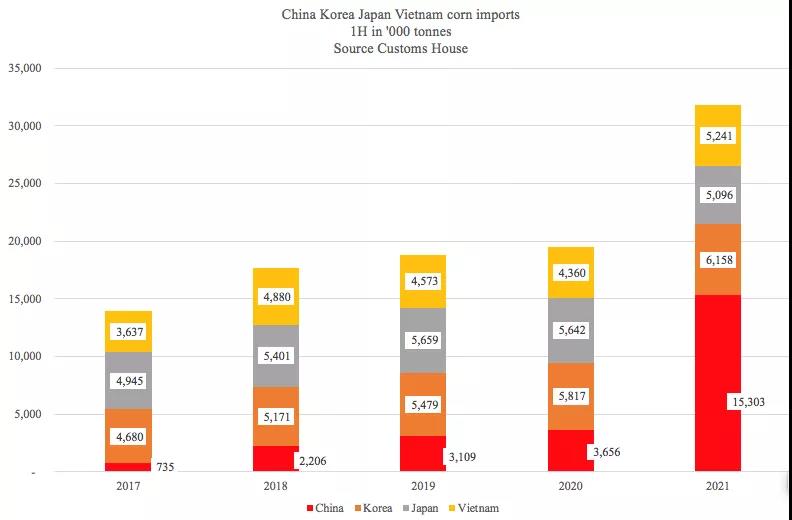 這些最新外貿(mào)數(shù)據(jù)和圖表告訴我們什么