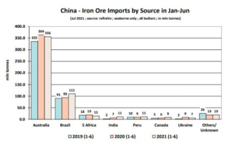 中國鐵礦石進口強力拉動國際干散貨