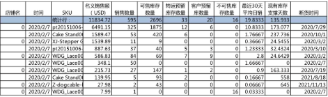 封號(hào)潮令數(shù)十億庫(kù)存滯留，大賣揮淚低價(jià)清倉(cāng)