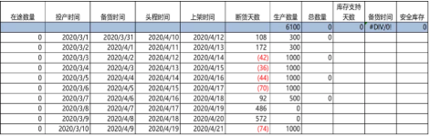 封號(hào)潮令數(shù)十億庫(kù)存滯留，大賣揮淚低價(jià)清倉(cāng)