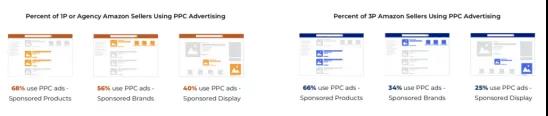 亞馬遜廣告成本再次瘋漲！哪些引流大法值得借鑒