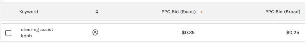 亞馬遜廣告成本再次瘋漲！哪些引流大法值得借鑒