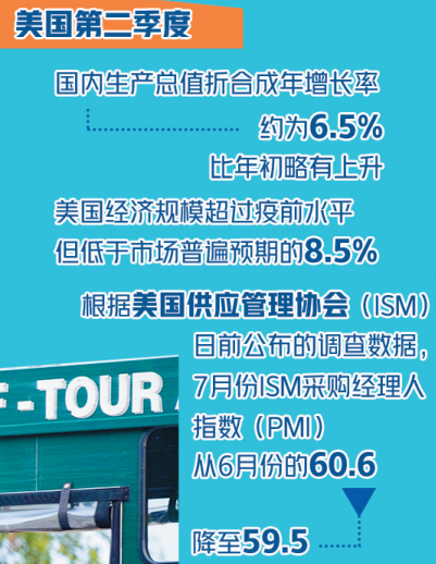 美國經(jīng)濟(jì)增速，可能就這樣了……