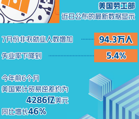 美國經(jīng)濟(jì)增速，可能就這樣了……