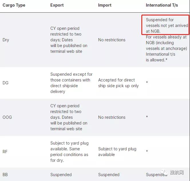 梅山碼頭關(guān)閉，幾大船公司宣布跳港轉(zhuǎn)向上海！附受影響航次列表