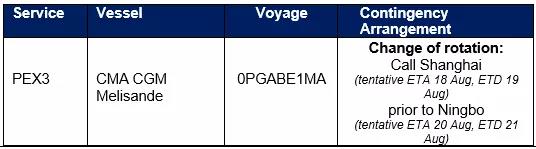 真要命！中美海運(yùn)價(jià)格再創(chuàng)新高，企業(yè)出口一度停滯！梅山碼頭關(guān)閉，船司跳港改道上海...