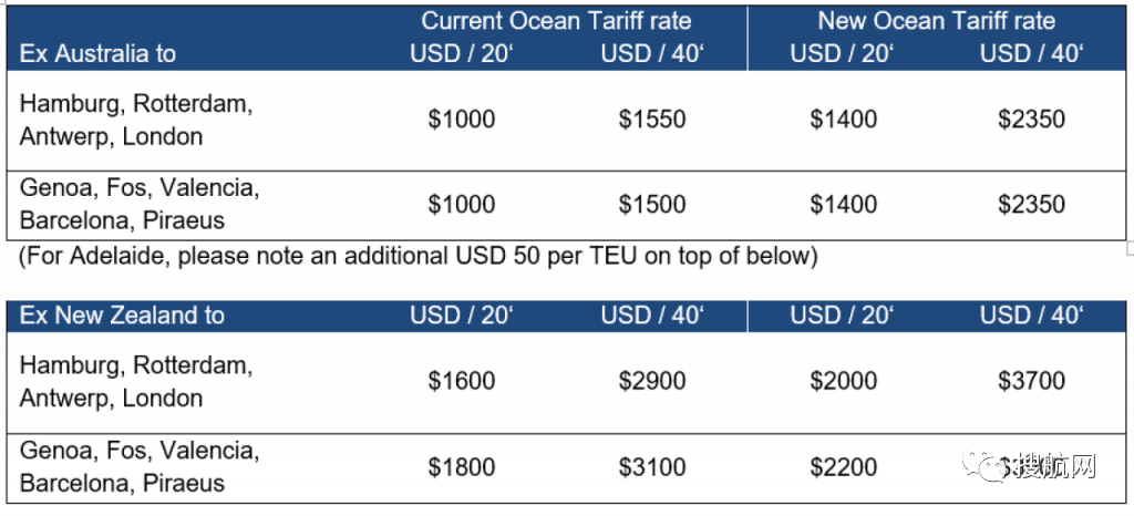 三大船公司宣布上調(diào)歐洲和地中海航線運(yùn)費(fèi)，8月和9月生效！