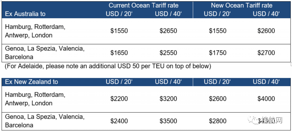 三大船公司宣布上調(diào)歐洲和地中海航線運(yùn)費(fèi)，8月和9月生效！