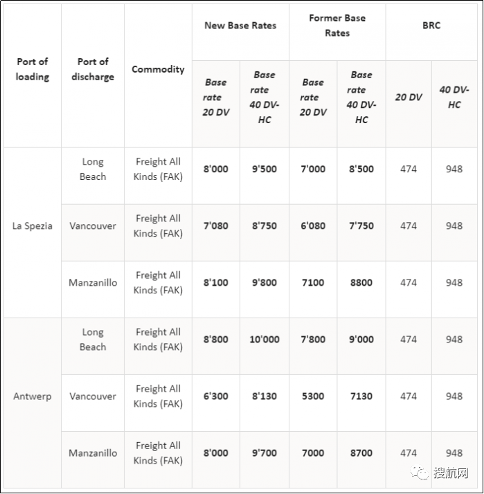 三大船公司宣布上調(diào)歐洲和地中海航線運(yùn)費(fèi)，8月和9月生效！