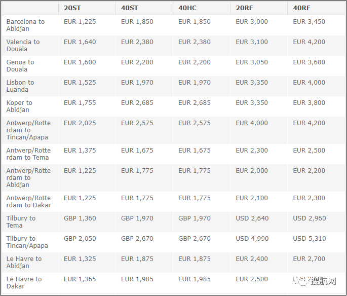 三大船公司宣布上調(diào)歐洲和地中海航線運(yùn)費(fèi)，8月和9月生效！