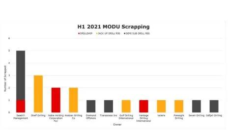 拆！上半年拆了275艘船，同期增長40％！