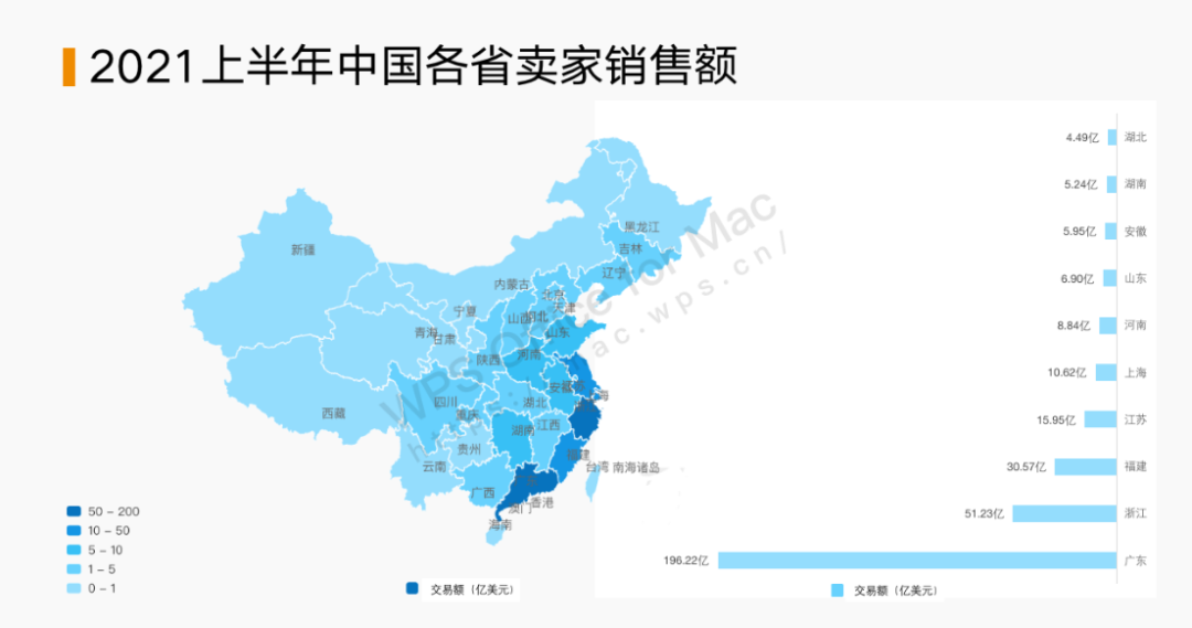 跨境電商各省大比拼，無人能挑戰(zhàn)廣東？