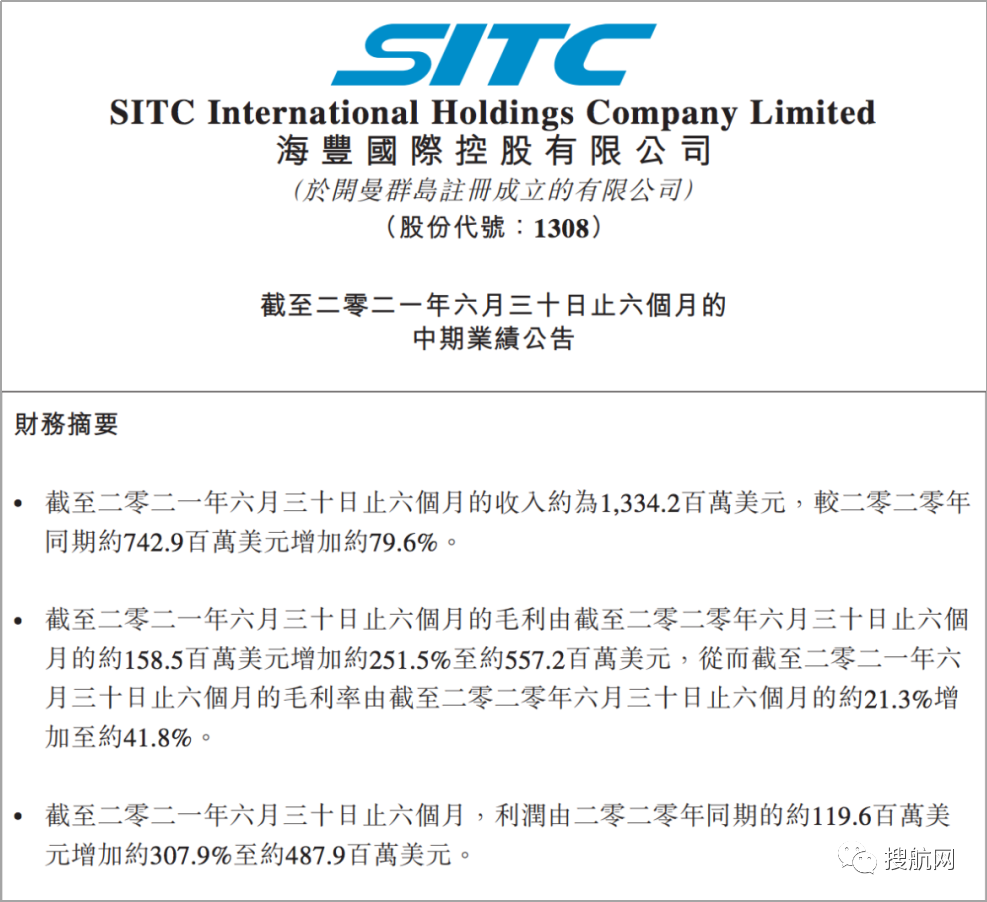 海豐國際公布上半年業(yè)績，利潤上漲309.4%！