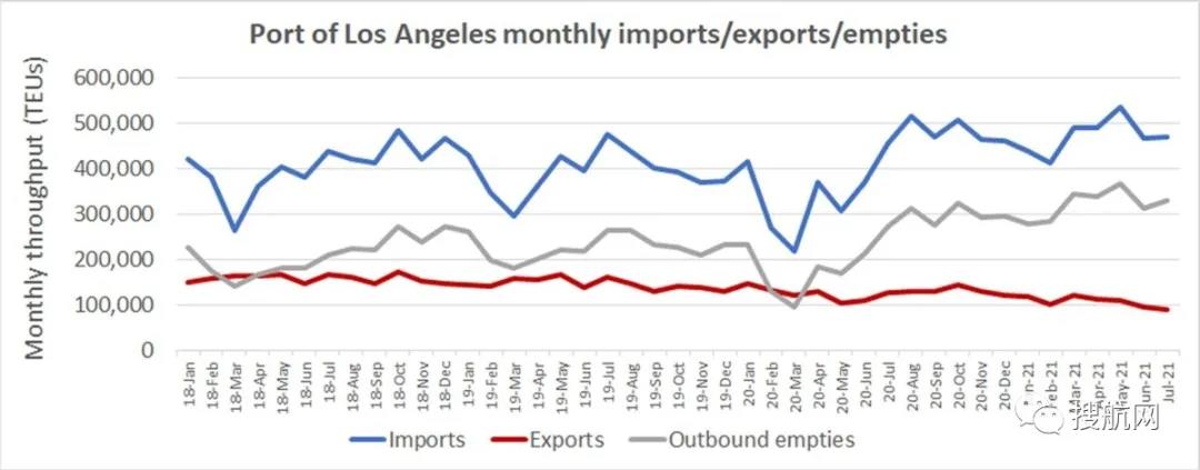 美西港口亮紅燈，錨地碼頭倉庫鐵路情況全面惡化，圣誕進口面臨風(fēng)險