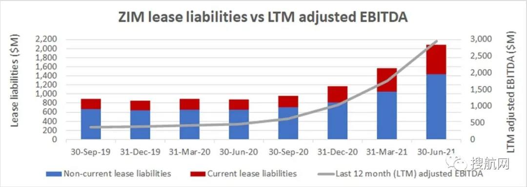 以星航運(yùn)第二季度凈收入增長(zhǎng)34倍！貨運(yùn)量同比增長(zhǎng)44%