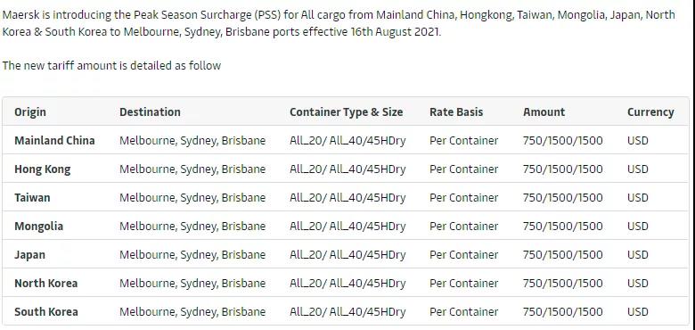 黃金周！馬士基建議盡快預(yù)訂集裝箱！多家船公司開始征收上調(diào)多項附加費