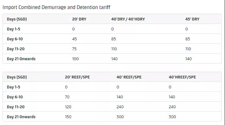 黃金周！馬士基建議盡快預(yù)訂集裝箱！多家船公司開始征收上調(diào)多項附加費
