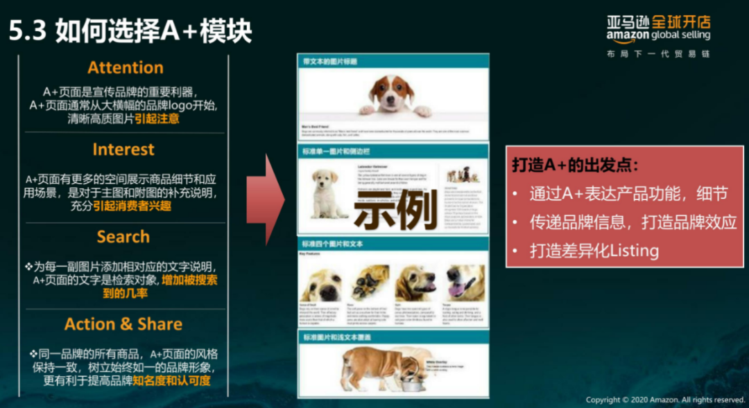 亞馬遜每天多少流量被廢棄？Listing圖片這樣優(yōu)化才有用