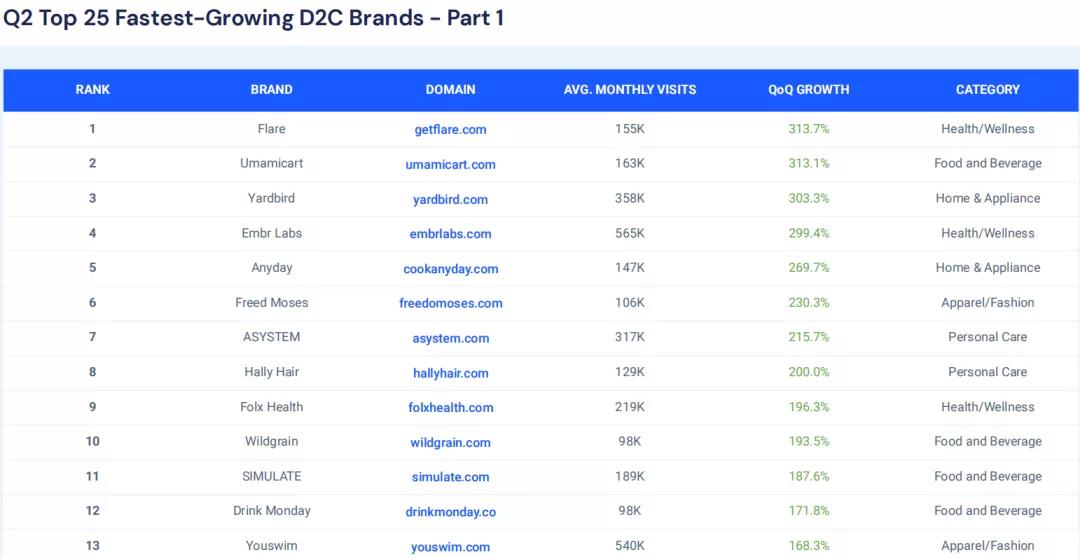 「SHEIN」也入局的大碼服裝市場(chǎng)：850億美金規(guī)模，頭部品牌只有4%滲透率