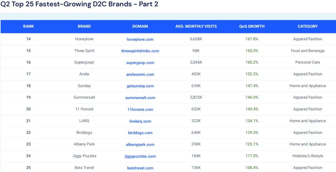 「SHEIN」也入局的大碼服裝市場(chǎng)：850億美金規(guī)模，頭部品牌只有4%滲透率