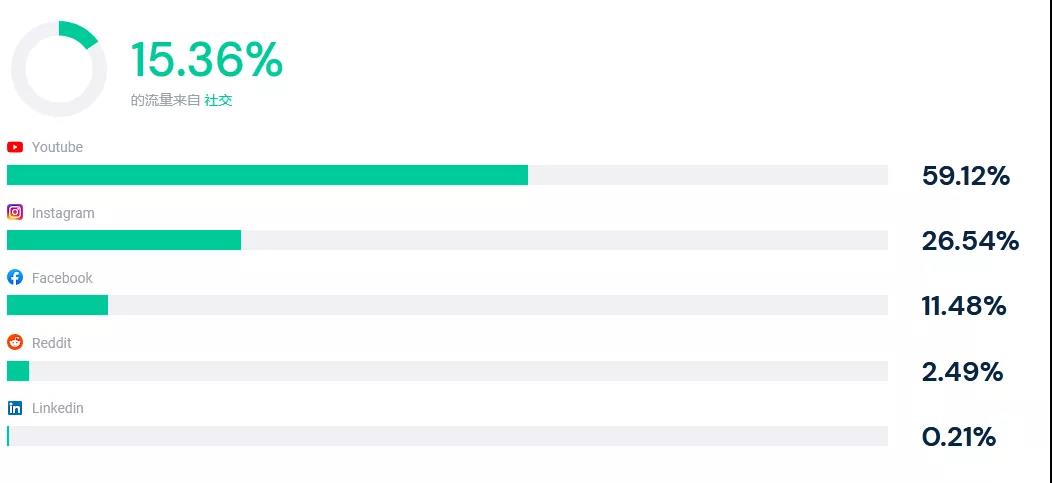 「SHEIN」也入局的大碼服裝市場(chǎng)：850億美金規(guī)模，頭部品牌只有4%滲透率