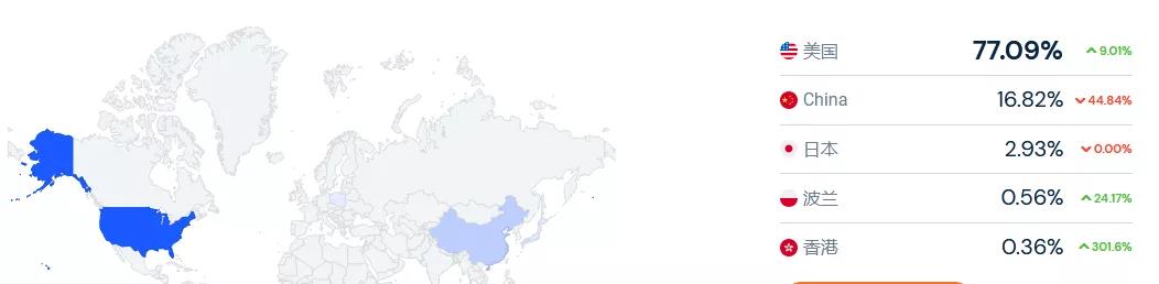 「SHEIN」也入局的大碼服裝市場(chǎng)：850億美金規(guī)模，頭部品牌只有4%滲透率