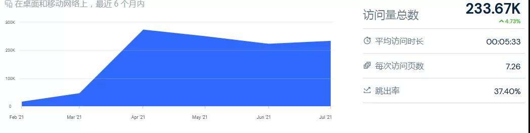 「SHEIN」也入局的大碼服裝市場(chǎng)：850億美金規(guī)模，頭部品牌只有4%滲透率