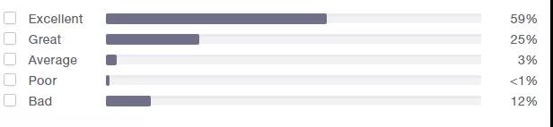 「SHEIN」也入局的大碼服裝市場(chǎng)：850億美金規(guī)模，頭部品牌只有4%滲透率