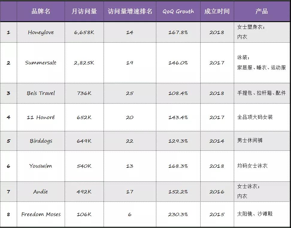 「SHEIN」也入局的大碼服裝市場(chǎng)：850億美金規(guī)模，頭部品牌只有4%滲透率