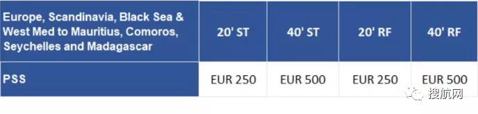 運費上調(diào)9月起生效！達(dá)飛和地中海宣布新費率