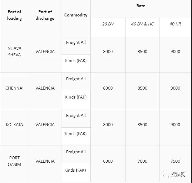 運費上調(diào)9月起生效！達(dá)飛和地中海宣布新費率