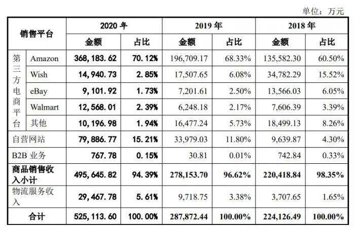 亞馬遜兩個(gè)月封禁5萬(wàn)中國(guó)賣(mài)家！準(zhǔn)備上市的跨境電商們慌不慌？