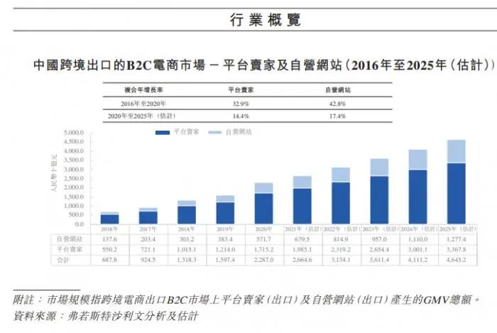 亞馬遜兩個(gè)月封禁5萬(wàn)中國(guó)賣(mài)家！準(zhǔn)備上市的跨境電商們慌不慌？