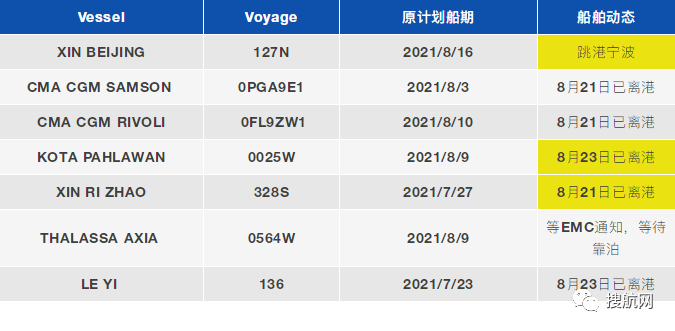 今日起寧波梅山綜保區(qū)官宣解封！附最新關(guān)于梅山碼頭業(yè)務(wù)動(dòng)態(tài)信息匯總