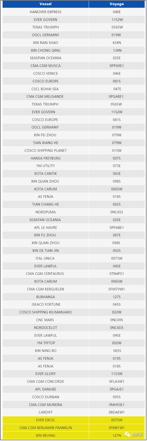 今日起寧波梅山綜保區(qū)官宣解封！附最新關(guān)于梅山碼頭業(yè)務(wù)動(dòng)態(tài)信息匯總