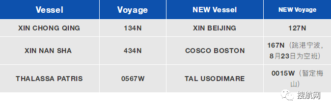今日起寧波梅山綜保區(qū)官宣解封！附最新關(guān)于梅山碼頭業(yè)務(wù)動(dòng)態(tài)信息匯總